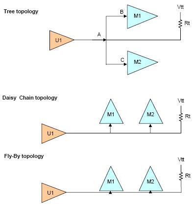 PCB培训_德力威尔 PCB培训_德力威尔