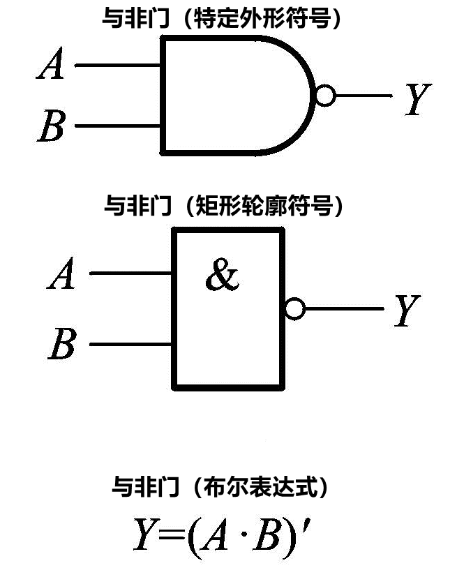 3数字电路中的逻辑门电路图形符号对照表关于更多的硬件培训,硬件电路