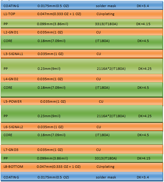 PCB培训_ARM培训_Linxu培训_德力威尔 PCB培训_ARM培训_Linxu培训_德力威尔