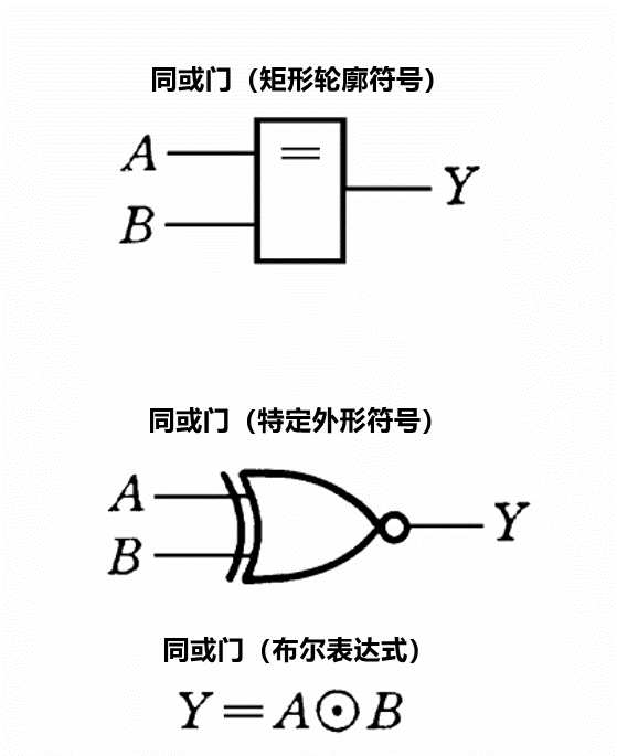 八种逻辑门图片