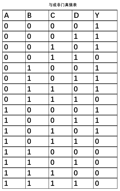 同或门真值表图图片